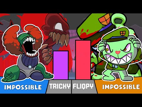 FNF Comparison - Tricky The Clown VS Fliqpy Power Levels - Friday Night funkin Power Levels