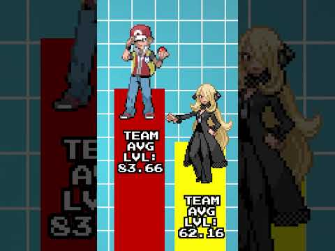Red vs Cynthia: Who would ACTUALLY win? 🤔 #pokemon