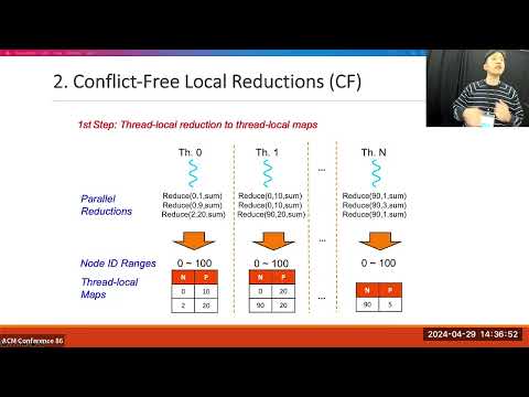 ASPLOS'24 - Session 2C - Memory Optimizations