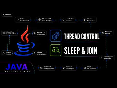 Java Thread Control Explained Sleep Join Interrupt Daemon Threads Java Mastery Series