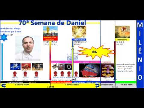 A cronologia dos ÚLTIMOS DIAS na Terra!