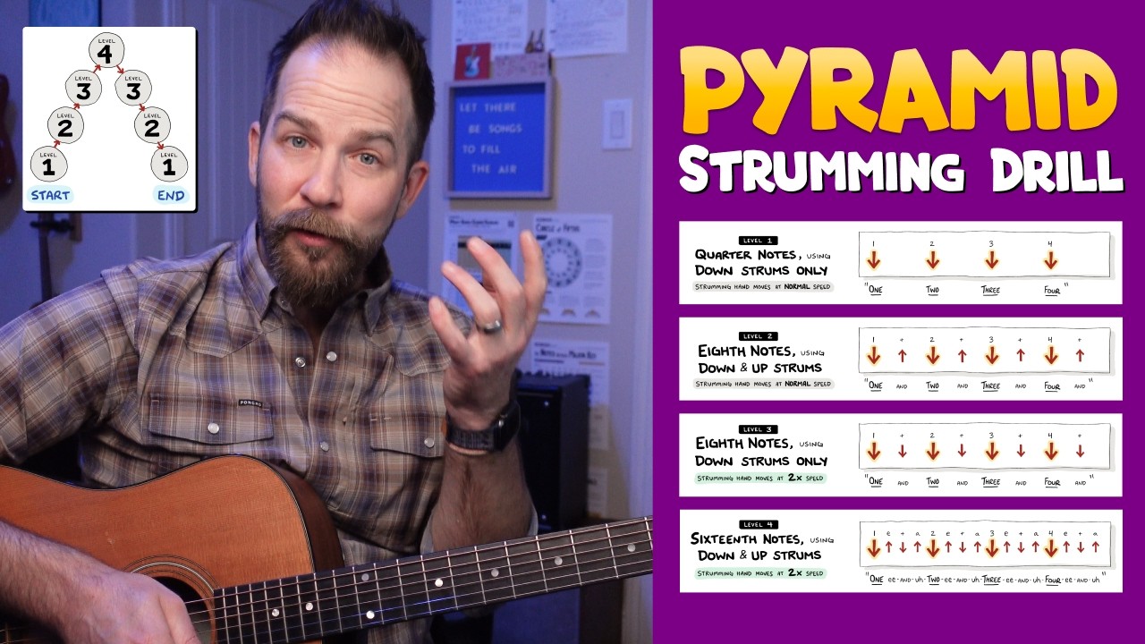 Video thumbnail for Improve Your Strumming with the 