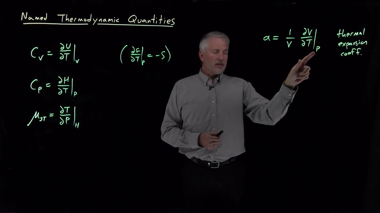 Named Thermodynamic Quantities