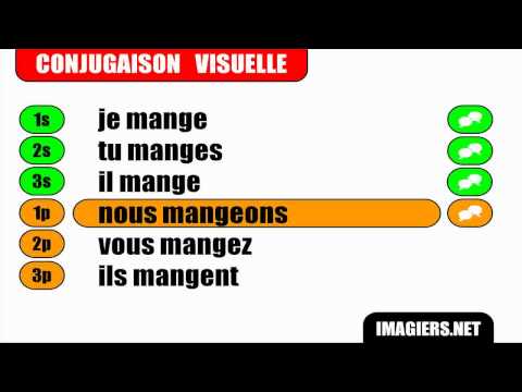 French verb conjugation = Manger = Indicatif Présent