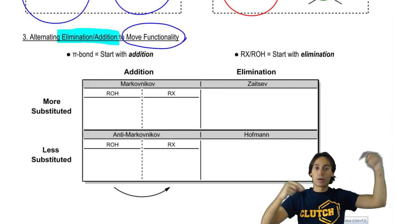 Synthetic Cheatsheet