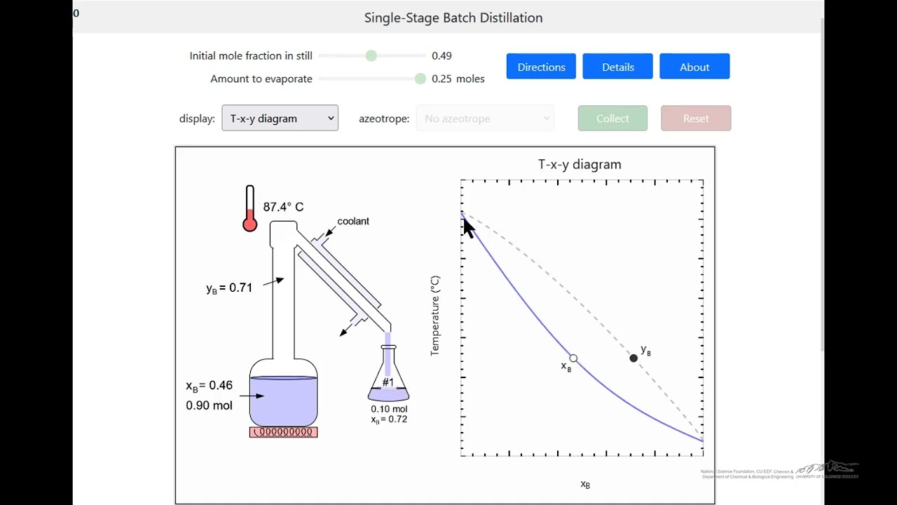 Single-Stage Batch Distillation (Interactive Simulation)