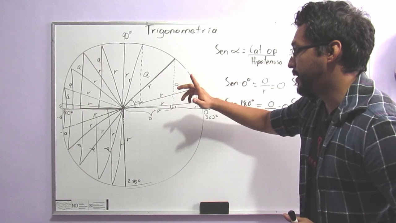 ¿Qué significa seno, coseno y tangente?