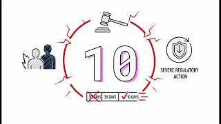 SRO Qualification and Registration Requirements - SIE Exam Prep