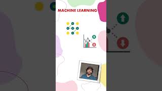 Data Analysis & Machine Learning: Explained in 60 Seconds!