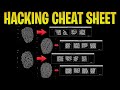 Diamond Casino Heist HACKING CHEAT SHEET in GTA 5 Online! (How to Hack in 5 Seconds)