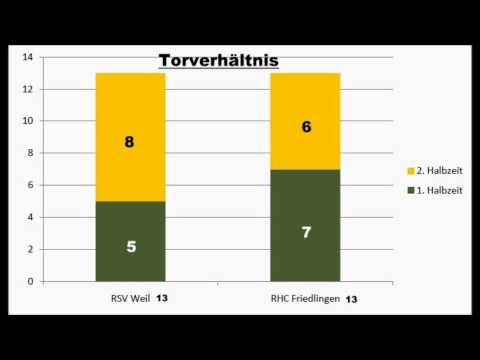 Derbystatistiken (Derby 1-3)
