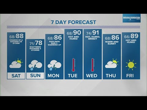 Live Doppler 13 Weather Forecast