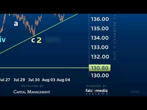 Forex Trade Signal - 137.80 is BLAST OFF on the Sterling Yen Rocket!