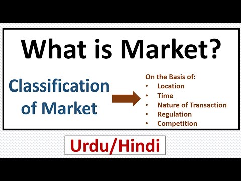 What is Market? Classification & Types of Market | Economics Explained