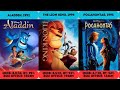 Disney Animation Evolution Every Movie From 1937 To 2023 From Snow White To Encanto