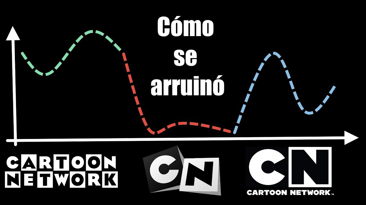 CÓMO SE ARRUINÓ CARTOON NETWORK *Sebastián Deráin*