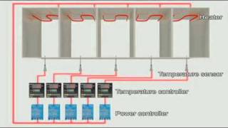Temperature Control 2 Application