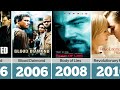 Leonardo DiCaprio All Movies List