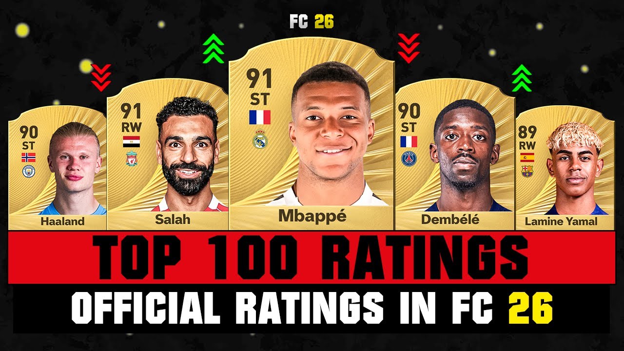 FIFA 26 | OFFICIAL TOP 100 RATINGS IN FC 26! 😱🔥 ft. Mbappe, Salah, Dembele…