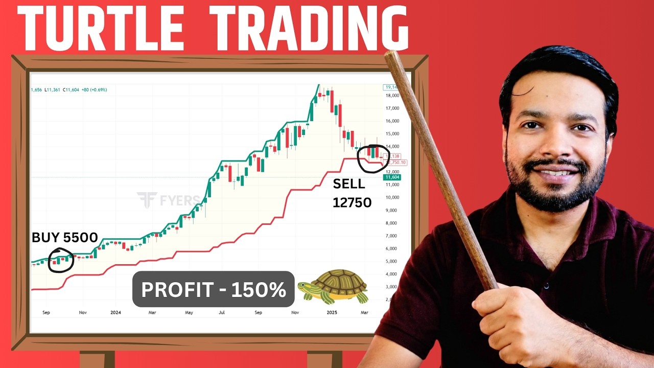 Turtle Trading Strategy Indicator | 3 सालों से लगातार प्रॉफिट ? | Richard Denis