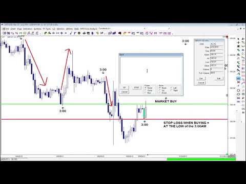 iMarketsLive - Dream Team - London Breakout Strategy