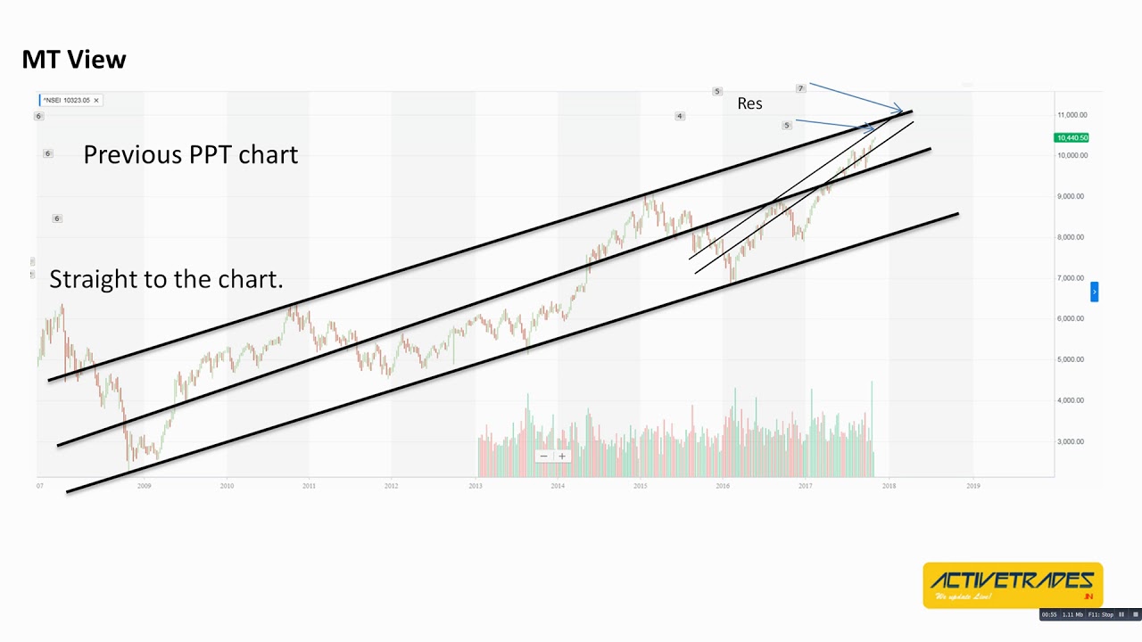 Nifty View Presentation 5/12/2017