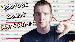 I Tried to Game the YouTube Algorithm and Failed thumbnail
