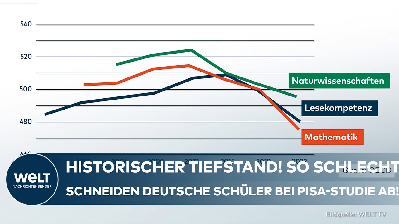 BILDUNGSDESASTER: Immer mehr deutsche Schüler scheitern an Grundlagen! PISA-Zahlen sorgen für Alarm!