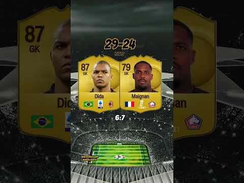 Evolving Legends: The Journey of Dida & Maignan