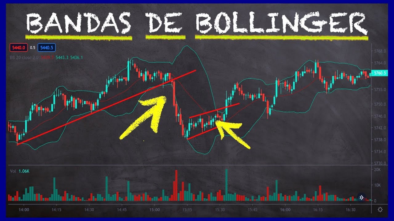 Bandas de Bollinger para Day Trade (SIMPLIFICADO)