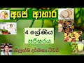 Grade 4 පරිසරය අපේ ආහාරඅපේ ආහාර Grade 4 Grade 4 Parisaraya