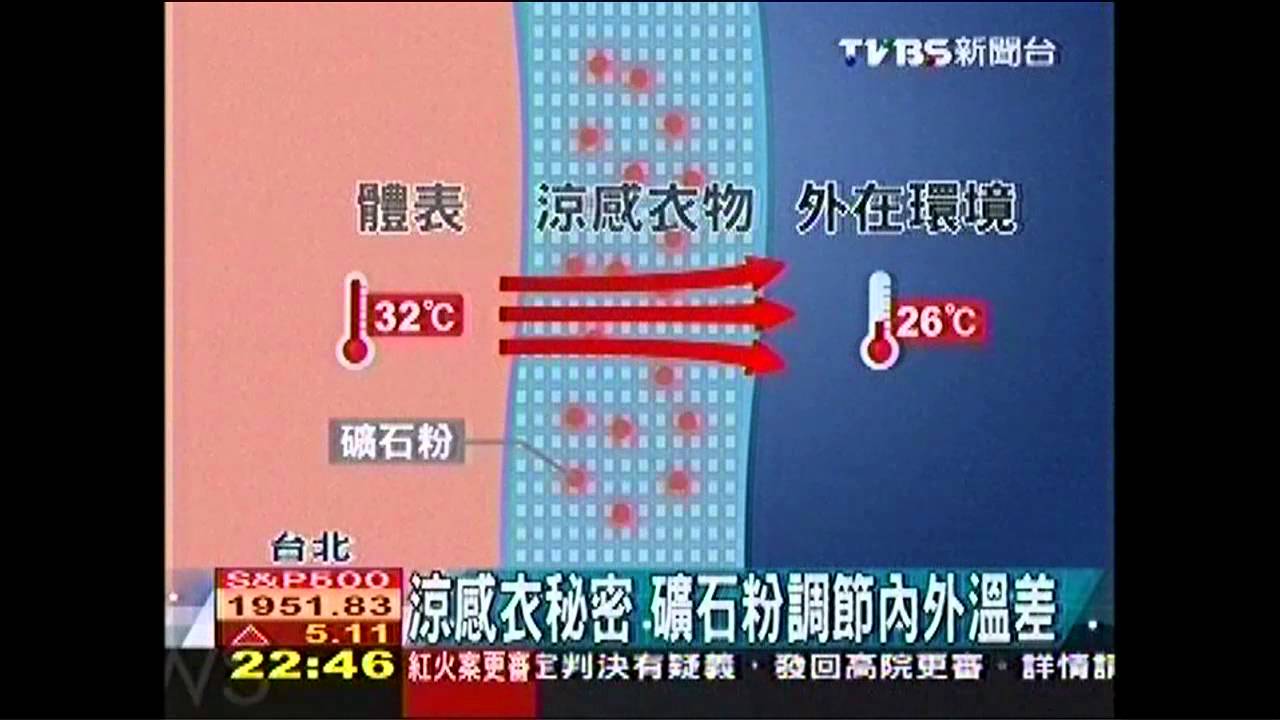 【科學不一樣】涼感衣秘密　礦石粉調節內外溫差