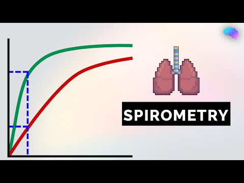 Spirometry Interpretation | Lung Function Tests | OSCE Guide | UKMLA | CPSA | PLAB 2