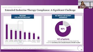Physicians May Change Treatment Recommendations Following BCI...