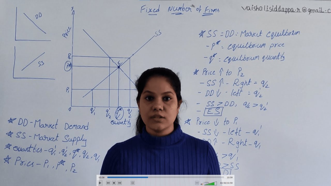 NCERT class 12| microeconomics| chapter-5| market equilibrium| fixed number of firms| #41