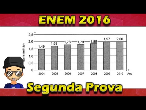 Média Enem Questão 140 Resolvida 2016 Aplicação 2 Prova Amarela Corrigida Gabarito Matemática