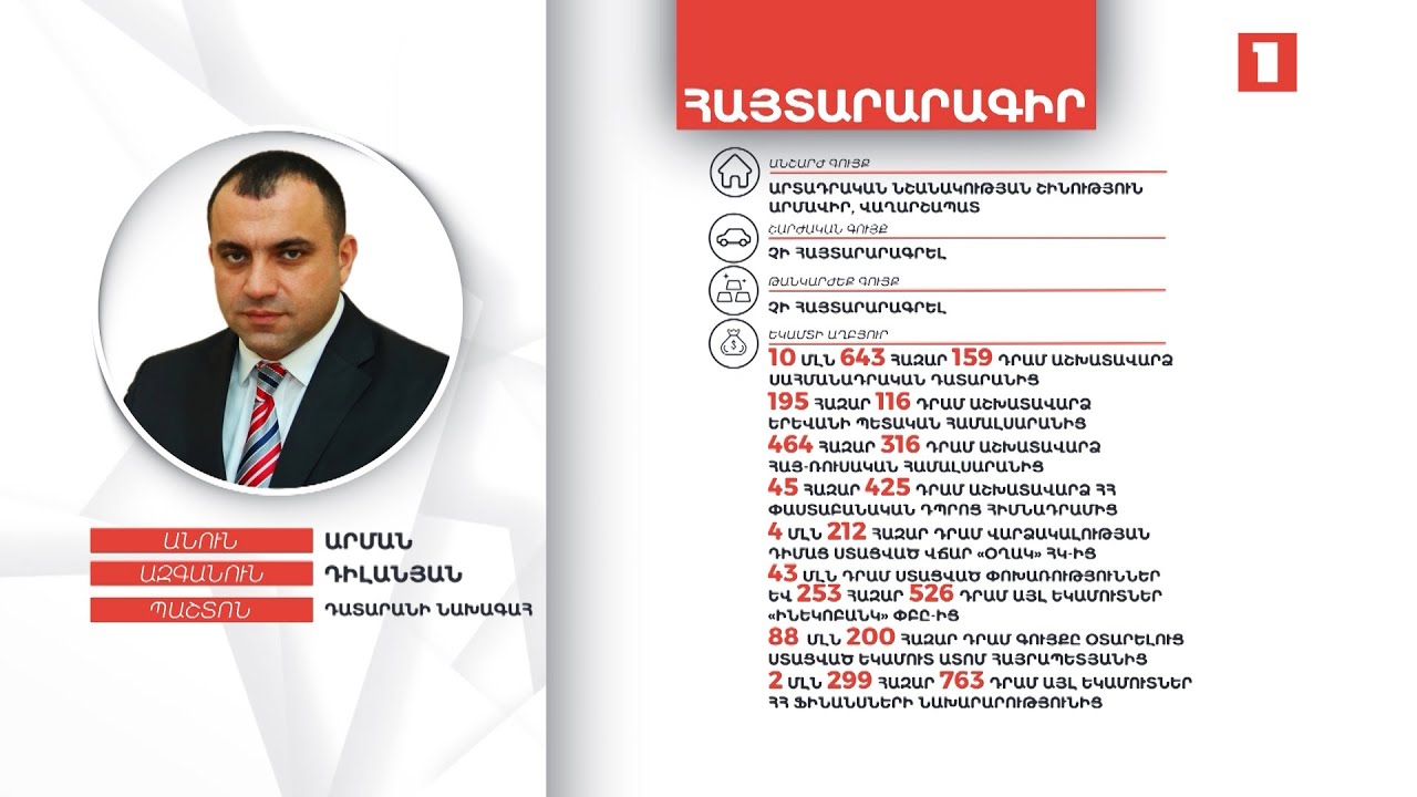 25 հազար դոլար, 30 հազար եվրո, 14 մլն դրամից ավելի ավանդ. ՍԴ նախագահ Արման Դիլանյանի ունեցվածքը
