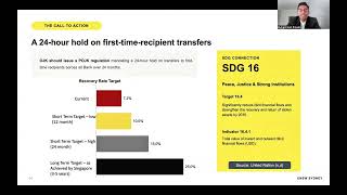 COMM5501 - The 24-Hour Hold: A Faster Fix for Indonesia's Scam Recovery Gap