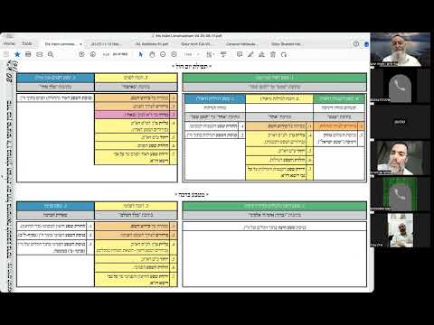 הרב יואל חקון - תפילה תשפ״ה - שיעור 034 - המשך הקדמות לכוונות - מבנה הכוונות.