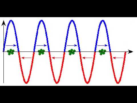 Linearbeschleuniger Wanderwelle