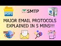 Major Email Protocols POP3 SMTP IMAP In 5 MINS