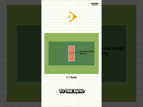 7 must-follow DFM rules for solder mask and silkscreen #pcb #pcbmanufacturer #electronics #shorts