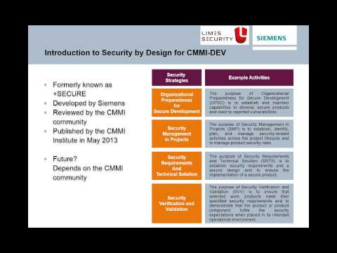 Developing Secure Software with Security by Design for CMMI DEV