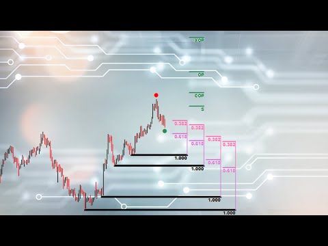 Video Dinapoli Levels Dashboard