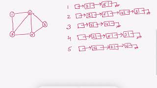 Download the video "Graphs Introduction (Adjacency Lists and Adjacency Matrix)"