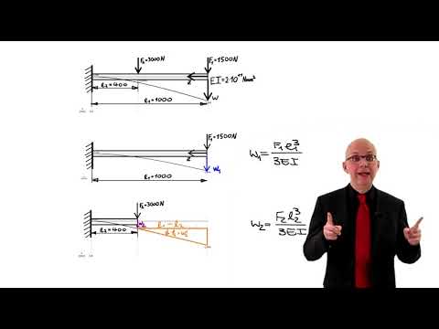 Berechnung Biegung mittels Superposition