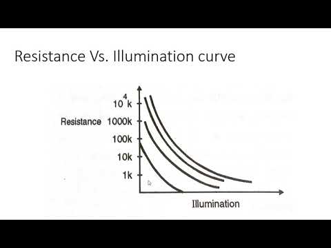 Measurements and Instruments Lecture 6