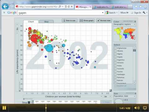 Mr Barton's Gapminder World Video 11 - Gapminder and Autograph