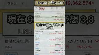 #日本株#株式投資#投資初心者#資産運用#株価分析#テクニカル分析#ファンダメンタル分析#株式チャート#チャート分析#投資知識#株式理解#株式経験#資産戦略#投資実践#資産アップ計画#投資継続