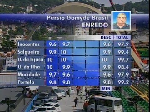 Apuração do Carnaval Rio de Janeiro 2013 Completa